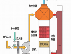 华体会(hth)体育:江苏盖维森环保获得布袋除尘器加工焊接设备专利